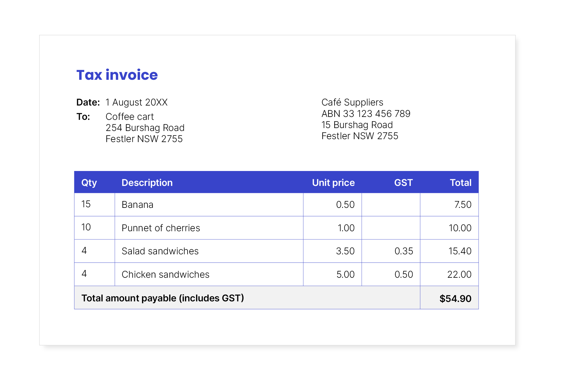 Goods and services tax (GST) Essentials to strengthen your small business