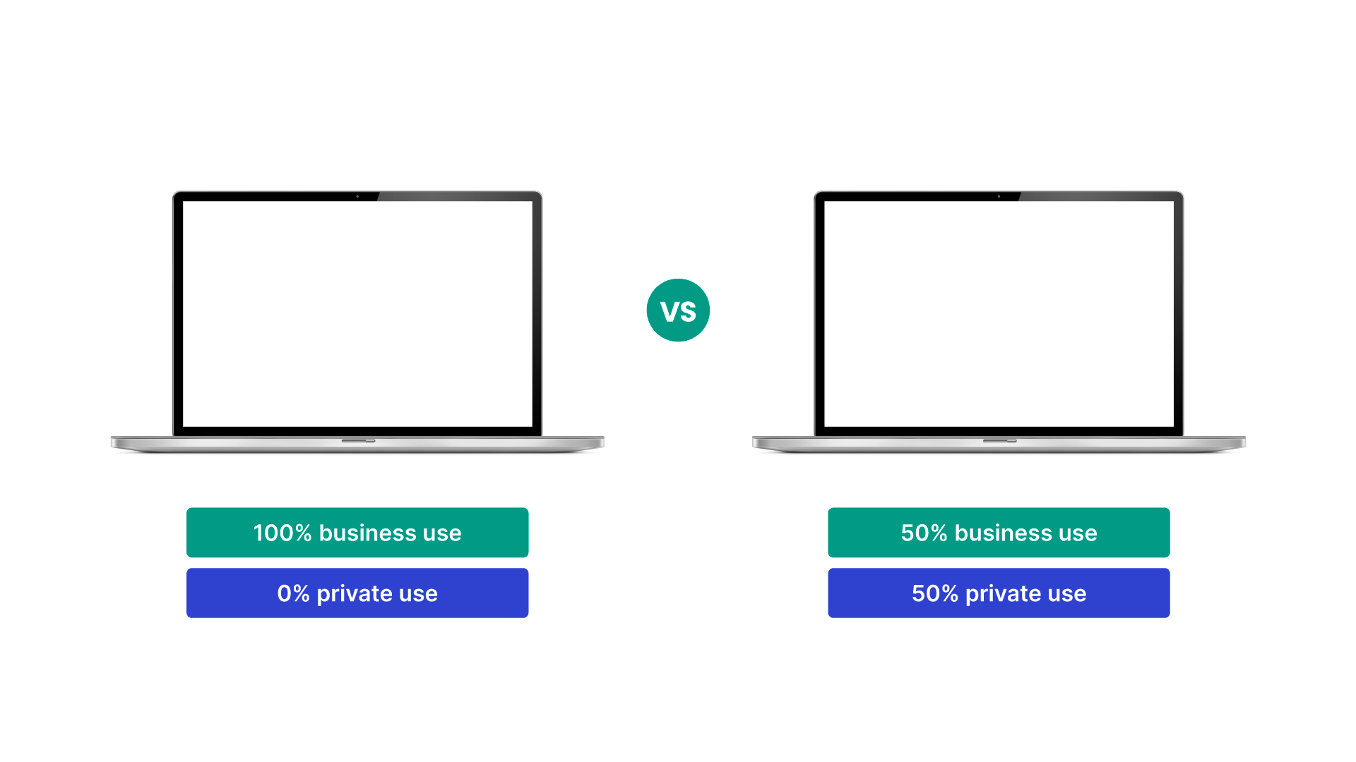Goods and services tax (GST) Essentials to strengthen your small business