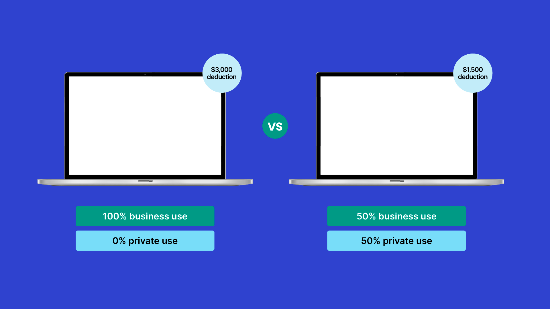 Example of claiming a deduction when your business is registered for goods and services tax as explained above.