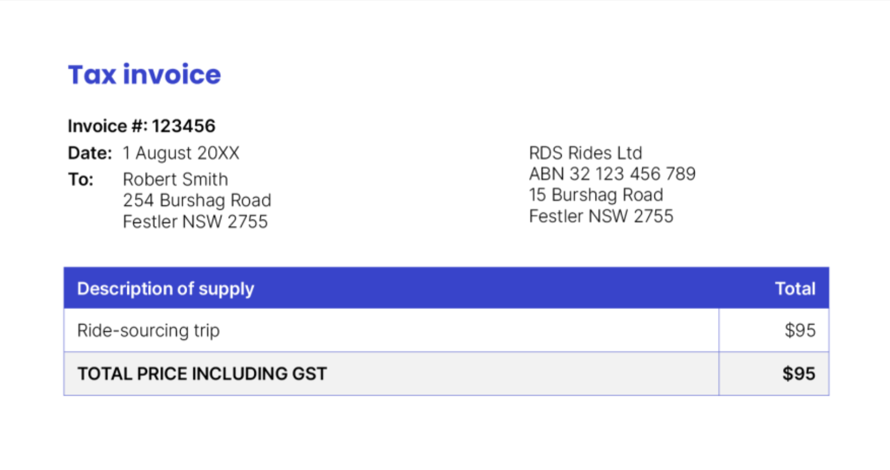 A tax invoice for a ride-sourcing trip.